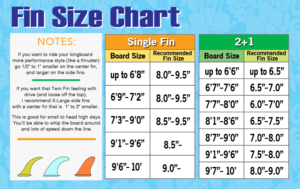fin size chart with notes